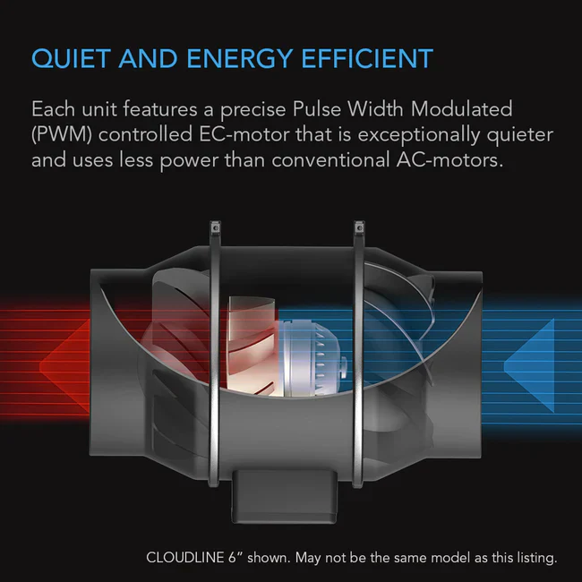 AC Infinity Cloudline 69 PRO EC Extraction Fan Kit - Image 6