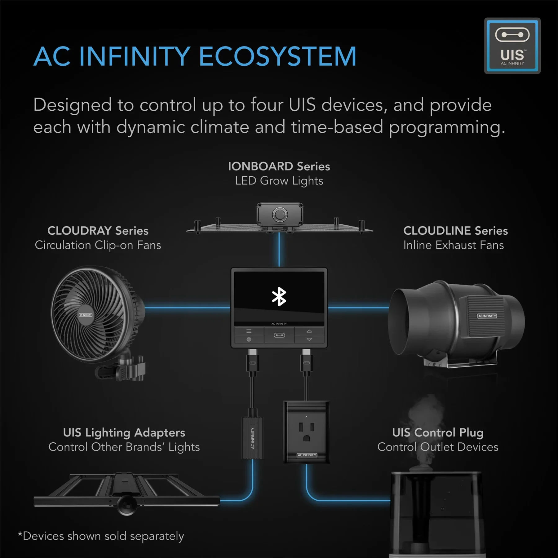 AC Infinity Cloudline 69 PRO EC Extraction Fan Kit - Image 8