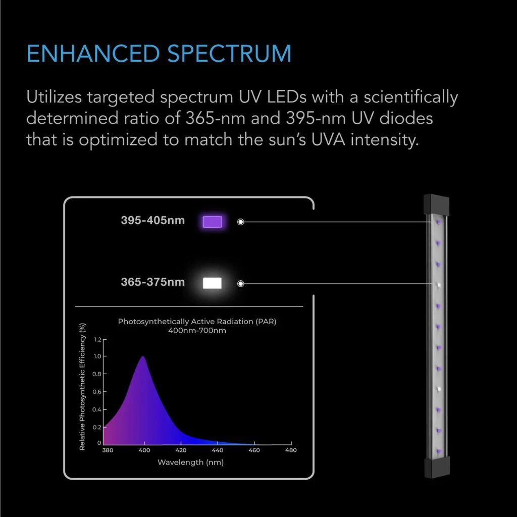 AC Infinity Ionbeam U4 - UV LED Grow Light - Image 4
