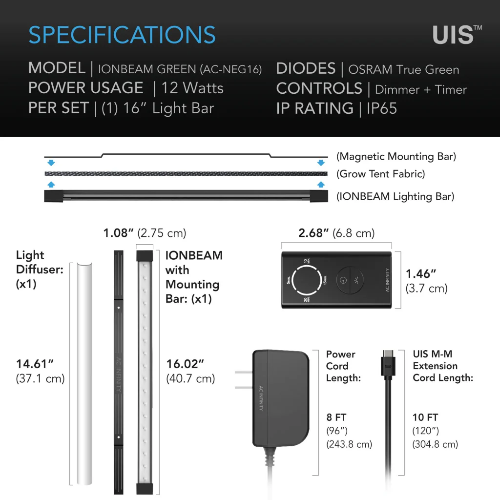 AC Infinity Ionbeam Green - LED Work Light - Image 8