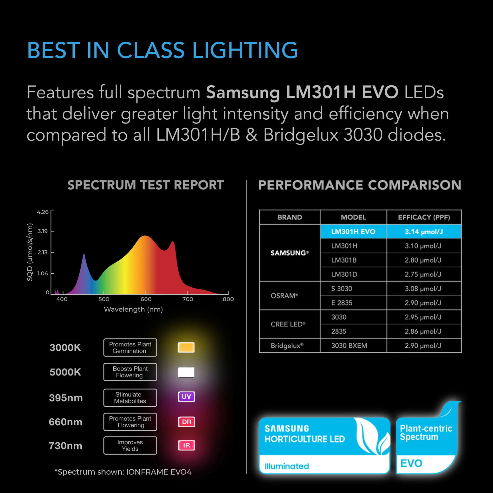 AC Infinity Ionframe EVO10 1000w LED Grow Light - Image 7