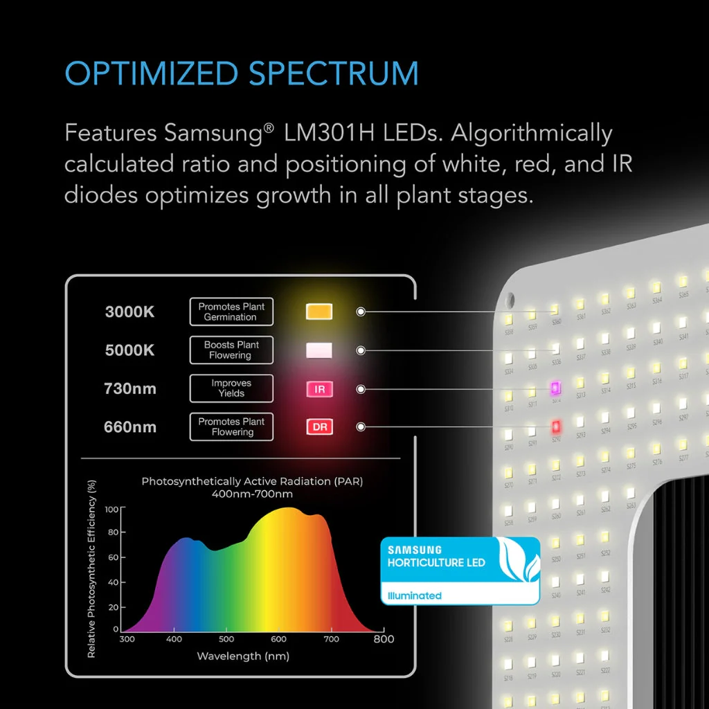 AC Infinity Iongrid T22 130w LED Grow Light - Image 5