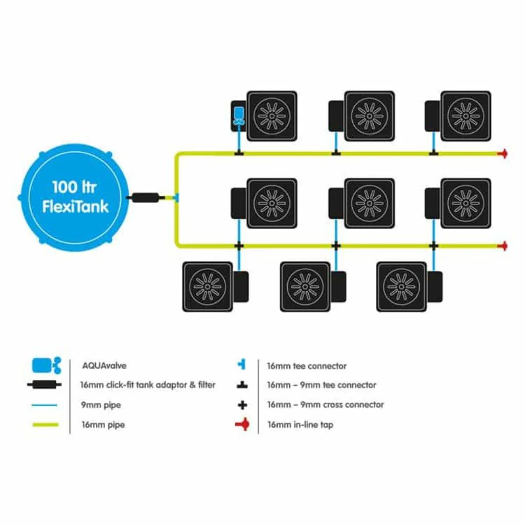 AutoPot 9 Pot System - Image 4