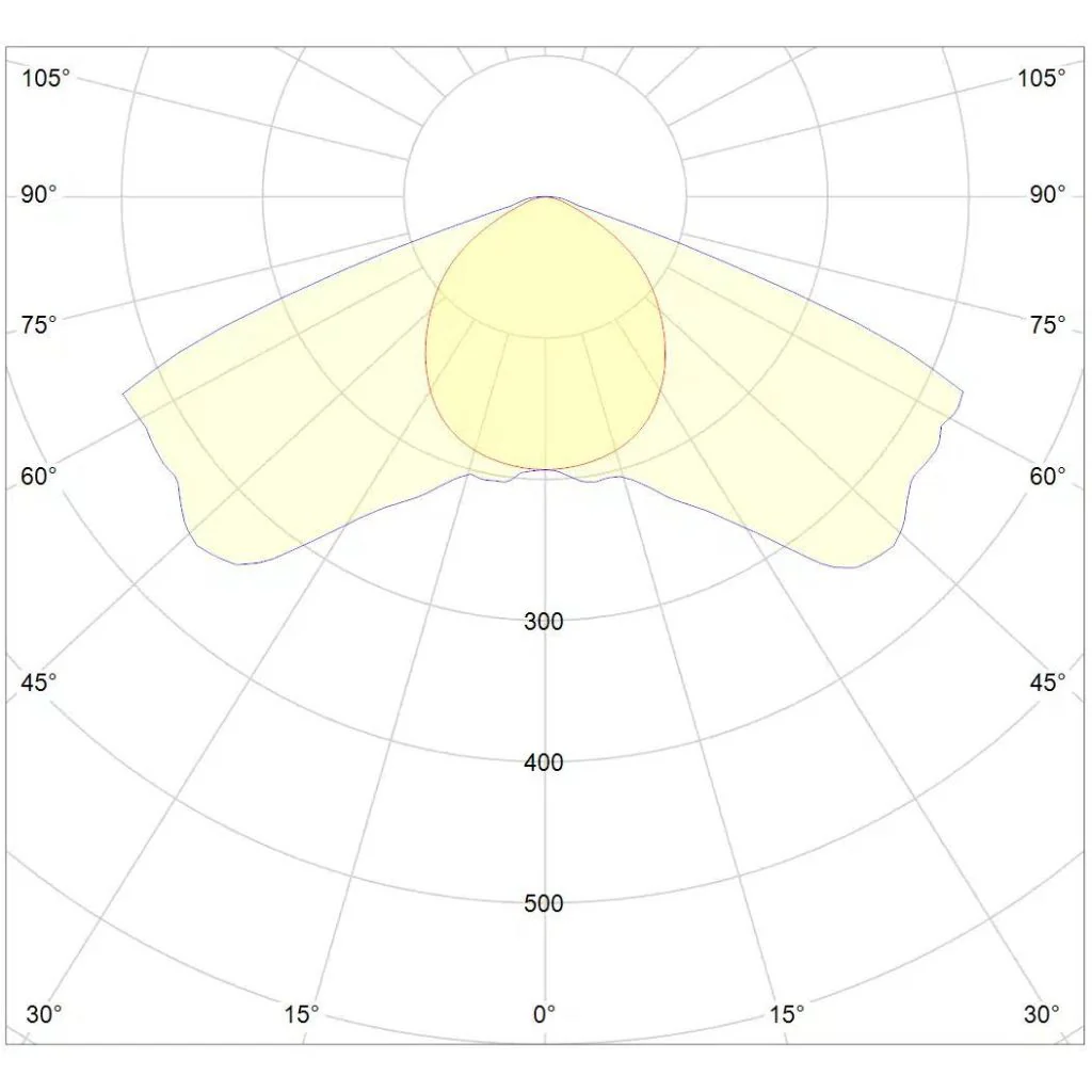 DLI Zenith-Series LED TopLight 900 FS-DC - Image 6