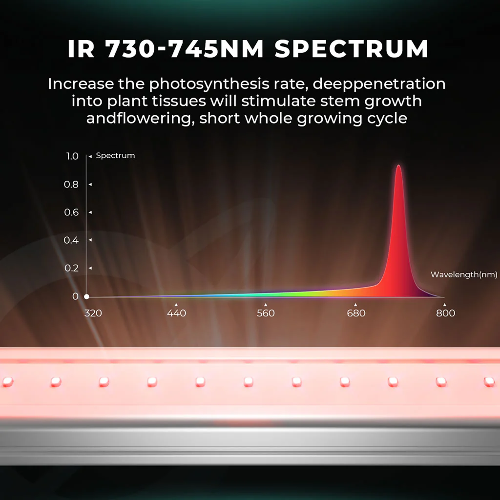 Mars Hydro Supplemental LED Grow Light Bars - Image 9