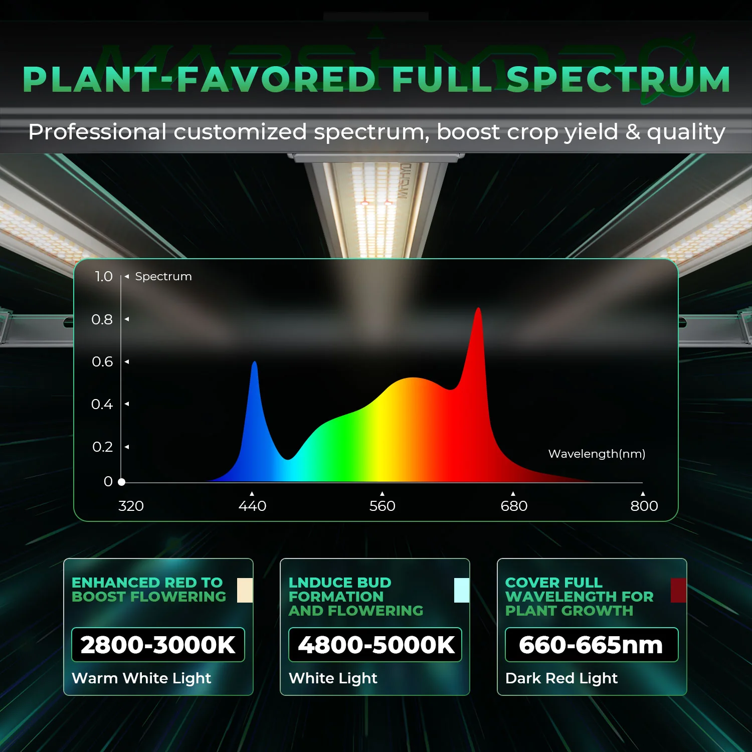 Mars Hydro FC-E4800 LED Grow Light - Image 6
