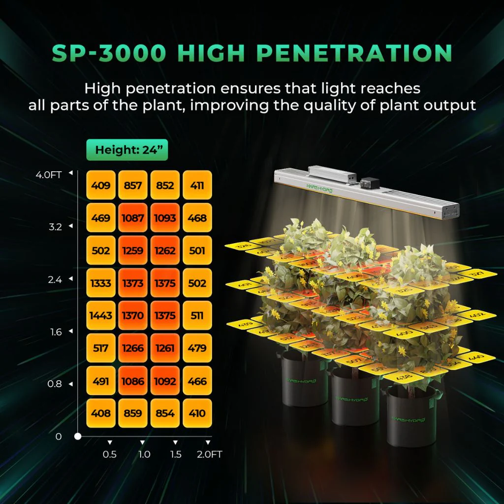 Mars Hydro SP 3000 LED Grow Light V2 - Image 5