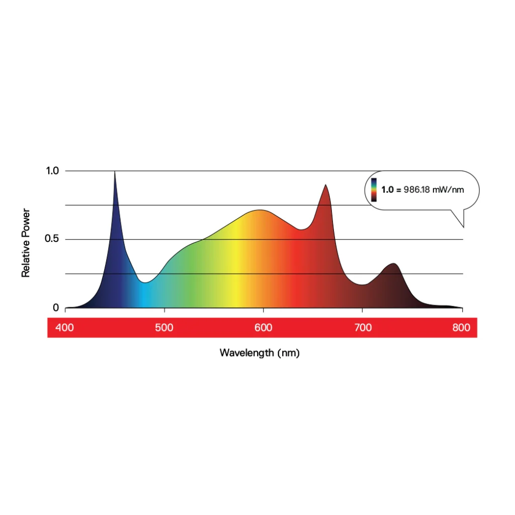 Maxibright Daylight 200w Pro LED Grow Light - Image 5