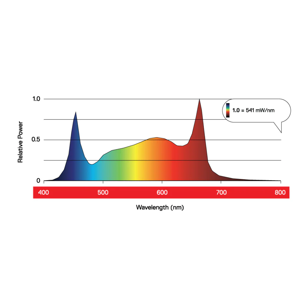 Maxibright Daylight LED Pro Strip Grow Light 100W - Image 3