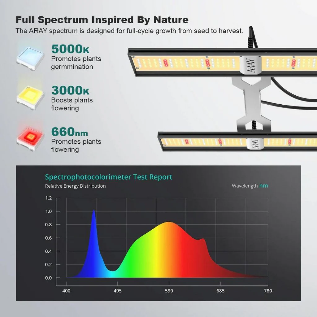 Migro Aray 2 125w LED Grow Light - Image 8