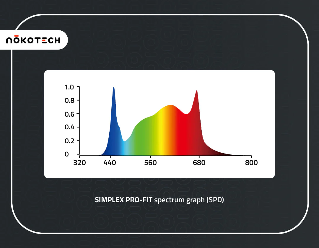 Nokotech SimpleX PRO 680 LED Grow Light - Image 8