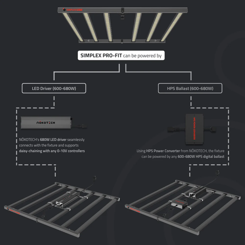 Nokotech SimpleX PRO 680 LED Grow Light - Image 9