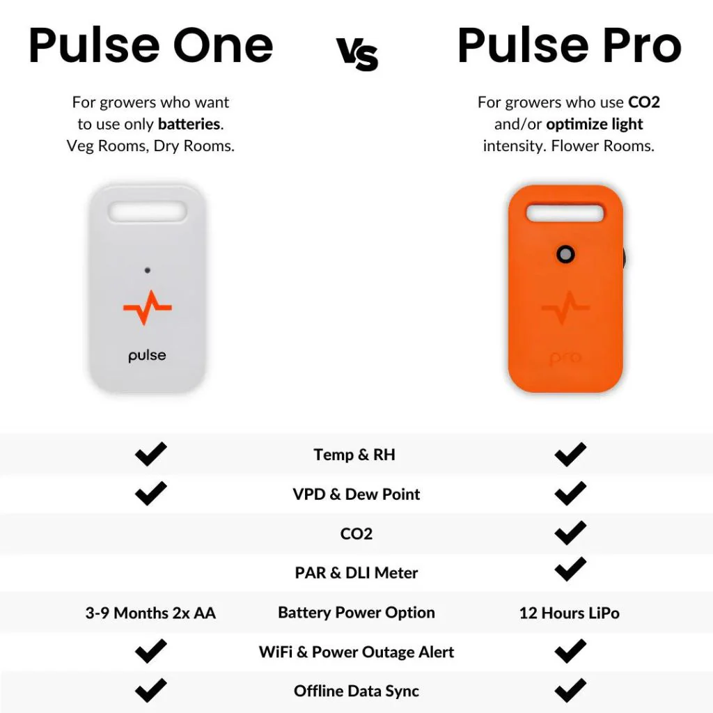 Pulse Labs - Pulse One Grow Room Monitor - Image 3