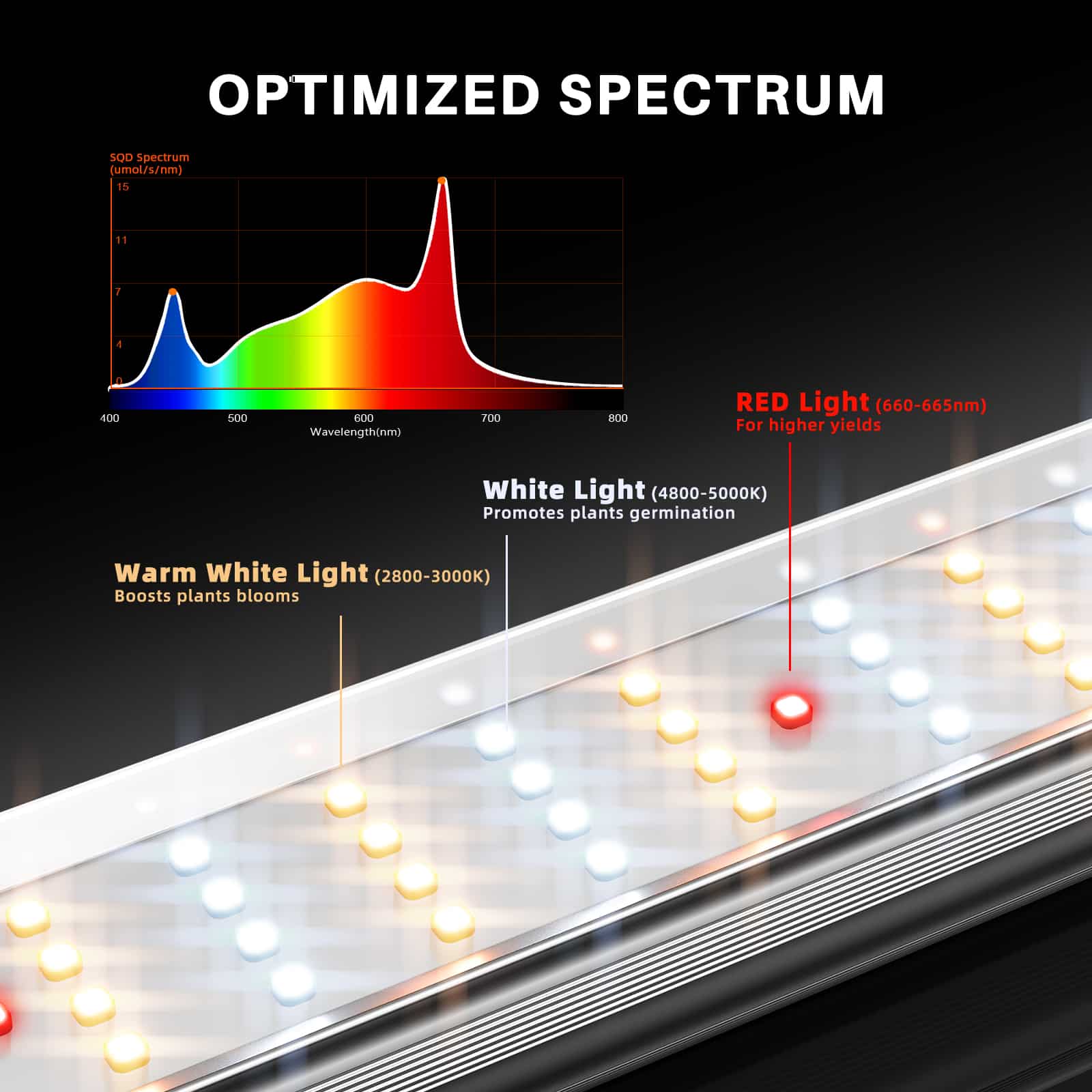 Spider Farmer SE7000 730W LED Grow Light New Version - Image 4