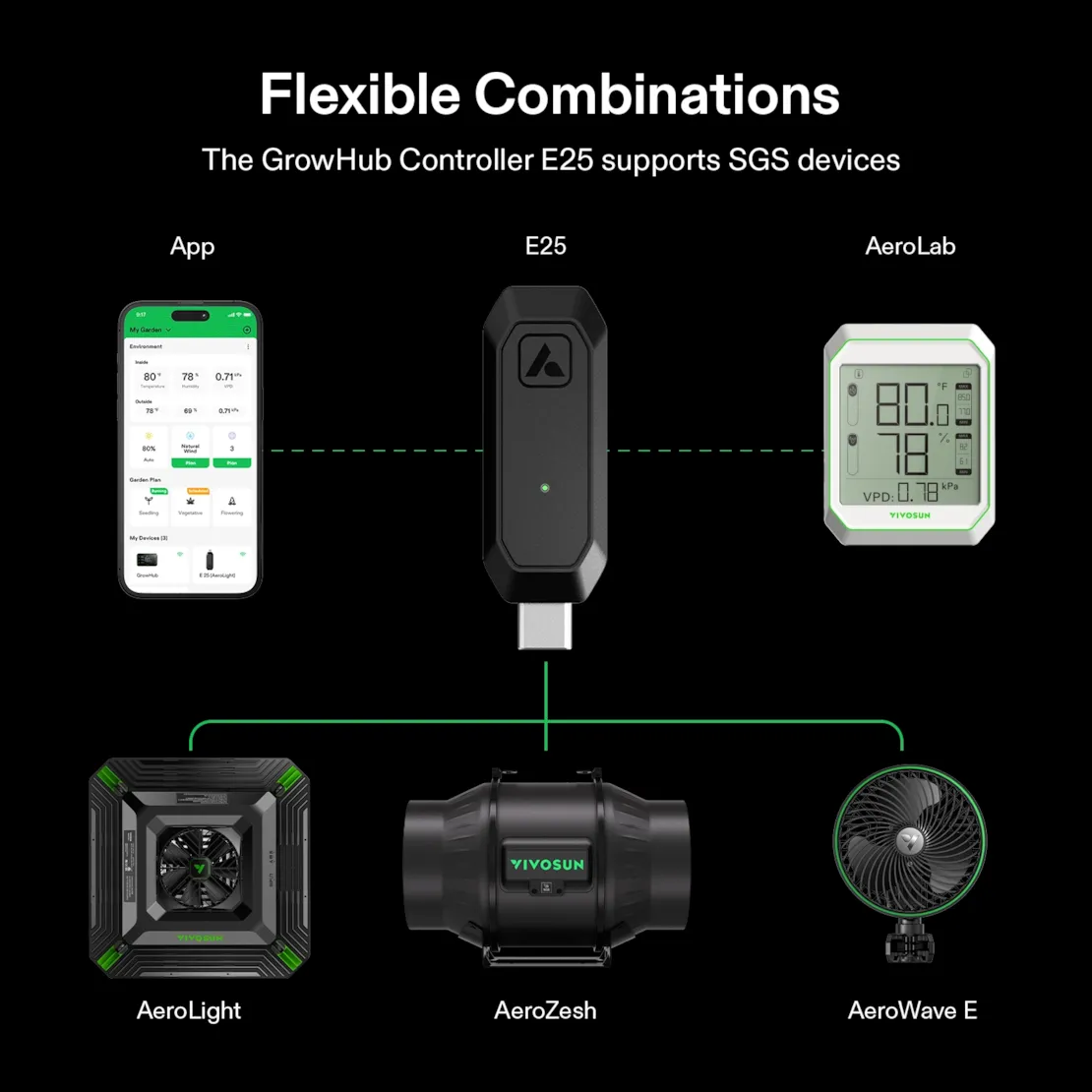 VIVOSUN GrowHub Controller E25 - Image 5